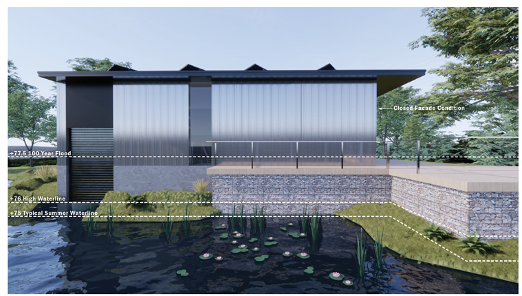 Boathouse Rendering (Flood Levels + Facade) Modern boathouse building shown from the water’s edge, featuring a metal exterior, large panels, and a raised stone foundation. Dashed lines indicate water levels including typical summer waterline, high waterline, and 100-year flood elevation. Aquatic plants and lily pads appear in the foreground, with a deck and railing along the building’s edge.