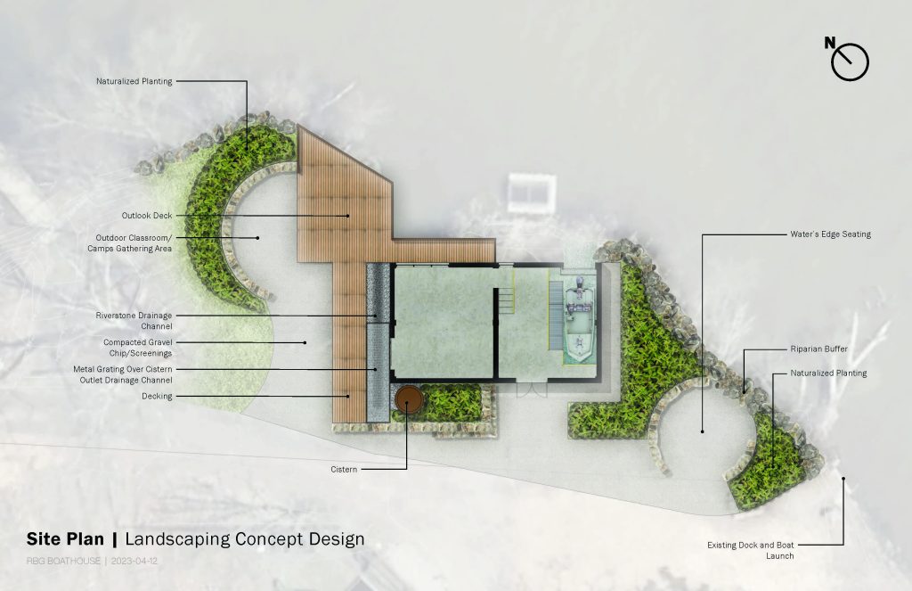 RBG Boathouse Site Plan: Landscaping Concept Design Top-down site plan of a boathouse and surrounding landscape. Labeled features include an outlook deck, outdoor classroom and gathering area, naturalized planting zones, riparian buffer, water’s edge seating, and an existing dock with boat launch. Additional elements include a riverstone drainage channel, compacted gravel paths, decking, and a cistern near the building.