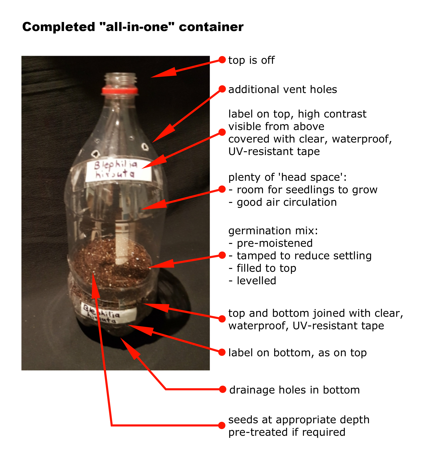 https://rbg-1c124.kxcdn.com/app/uploads/completed-wintersowing-container-all-in-one.png?x18335